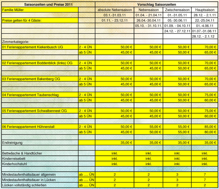 preise2011-lindenhof